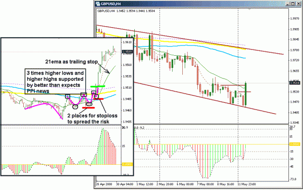 Click to Enlarge

Name: 4 Hour Strategy.gif
Size: 27 KB