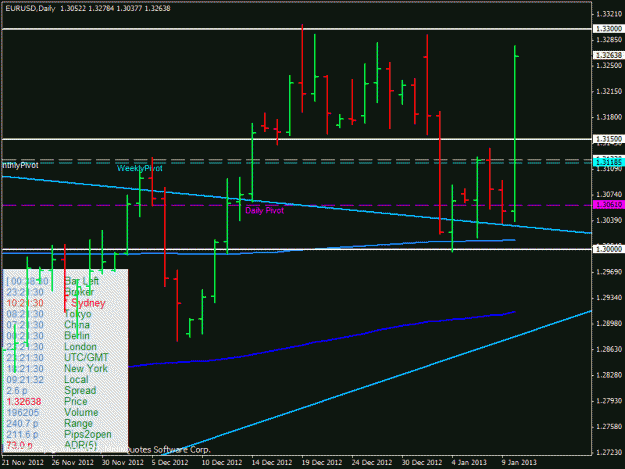 Click to Enlarge

Name: eurusd_110113.gif
Size: 24 KB