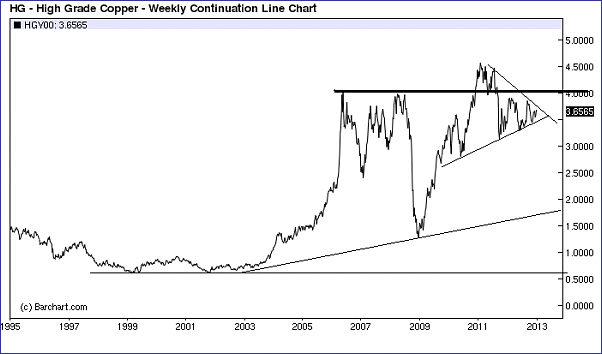 Click to Enlarge

Name: Copper weekly.png
Size: 15 KB