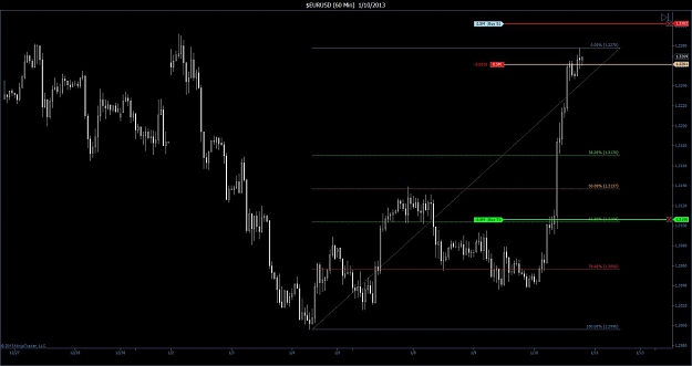 Click to Enlarge

Name: $EURUSD (60 Min)  1_10_2013.jpg
Size: 73 KB