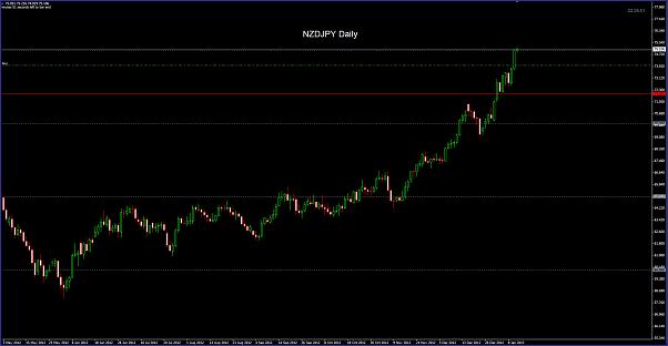 Click to Enlarge

Name: NZDJPY Daily 11-01.jpg
Size: 71 KB