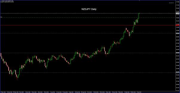 Click to Enlarge

Name: NZDJPY Daily 11-01.jpg
Size: 71 KB