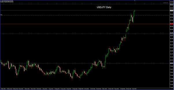Click to Enlarge

Name: USDJPY Daily 11-01.jpg
Size: 73 KB