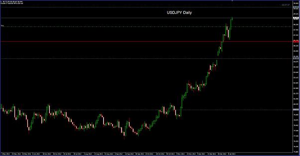 Click to Enlarge

Name: USDJPY Daily 11-01.jpg
Size: 73 KB