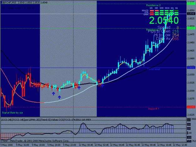 Click to Enlarge

Name: gbpchf.gif
Size: 20 KB