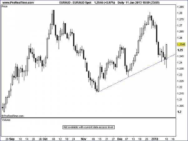 Click to Enlarge

Name: 20130110_EURAUD_D.png
Size: 10 KB