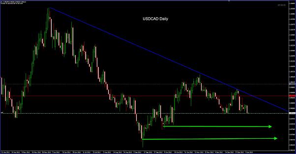Click to Enlarge

Name: USDCAD Daily 11-01.jpg
Size: 85 KB