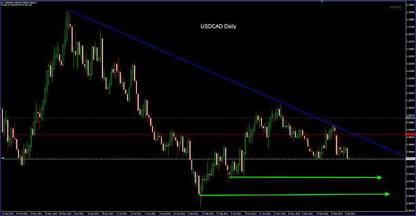 Click to Enlarge

Name: USDCAD Daily 11-01.jpg
Size: 85 KB
