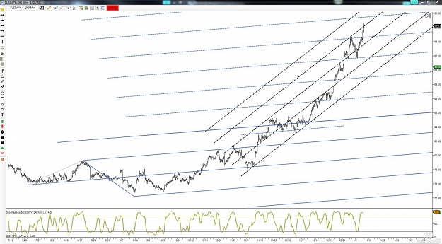 Click to Enlarge

Name: jpy 240m.jpg
Size: 131 KB
