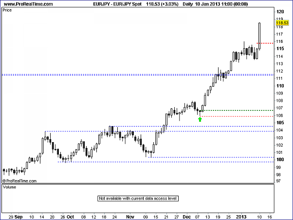 Click to Enlarge

Name: 20130110_EURJPY_D.png
Size: 9 KB