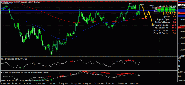 Click to Enlarge

Name: eurusd.daily.11012013.0842.gif
Size: 38 KB