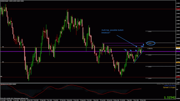 Click to Enlarge

Name: eurusd-w1-2013.01.11.gif
Size: 82 KB