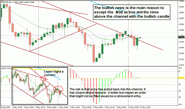 Click to Enlarge

Name: 4 Hour Strategy.gif
Size: 28 KB