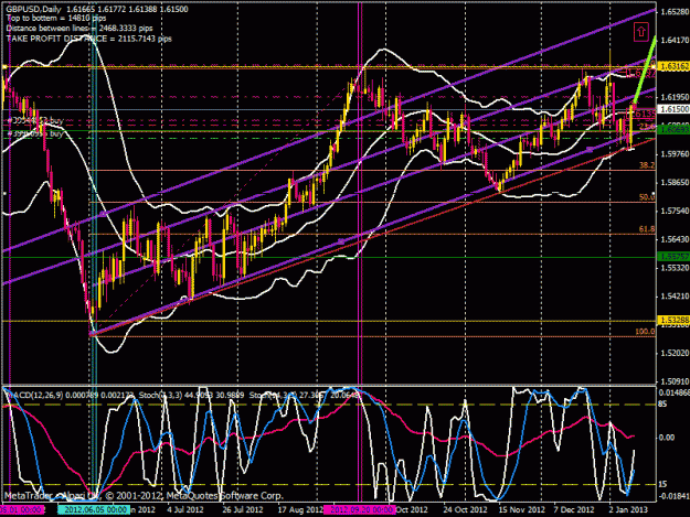 Click to Enlarge

Name: gbpusd 4h tf 31 oct2012b.gif
Size: 40 KB