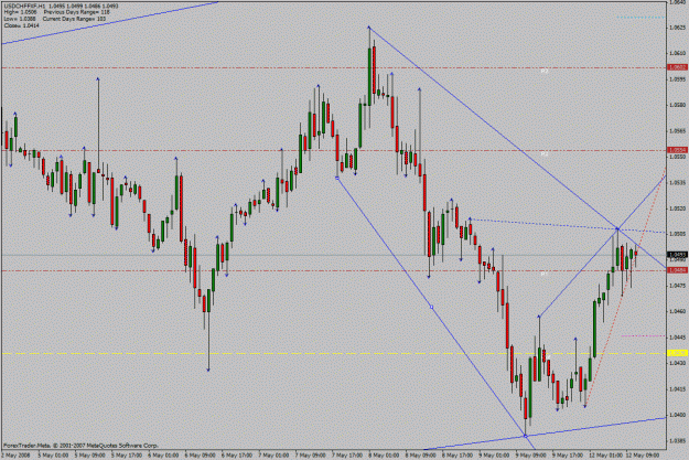 Click to Enlarge

Name: usd_chf_1h_12_05_2008.gif
Size: 30 KB