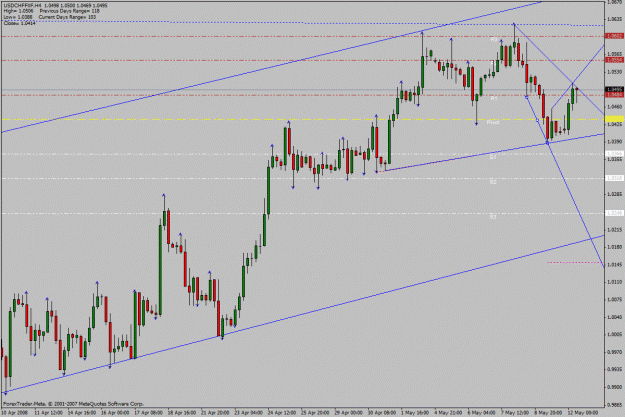 Click to Enlarge

Name: usd_chf_4h_12_05_2008.gif
Size: 29 KB
