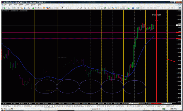 Click to Enlarge

Name: cycle turn eurusd jan 11th 2013.gif
Size: 65 KB