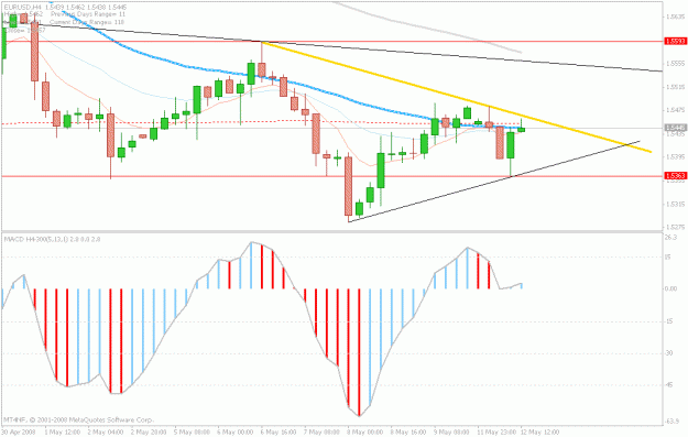 Click to Enlarge

Name: may12.euro.most current.gif
Size: 20 KB