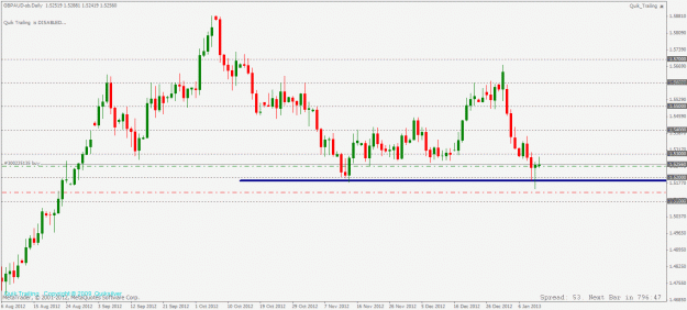 Click to Enlarge

Name: gbpaud daily long setup 11 01 2013.gif
Size: 23 KB