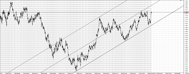 Click to Enlarge

Name: bull trend.jpg
Size: 225 KB