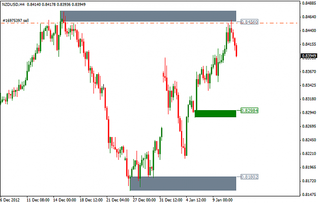Click to Enlarge

Name: NZDUSD.png
Size: 20 KB