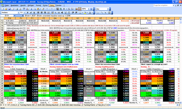 Click to Enlarge

Name: 2013-01-11_00h00 - ZigZag + Pivot Survey _ EURUSD _ Roll Up _ W-02 # EY9 (EN Daily, Weekly).PNG
Size: 129 KB