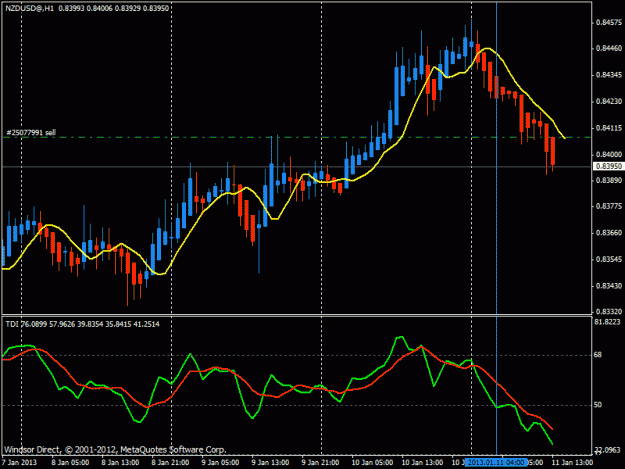 Click to Enlarge

Name: nzd  usd h1 & h4.gif
Size: 20 KB