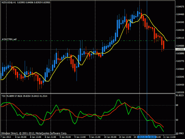 Click to Enlarge

Name: nzd  usd h1 & h4.gif
Size: 20 KB