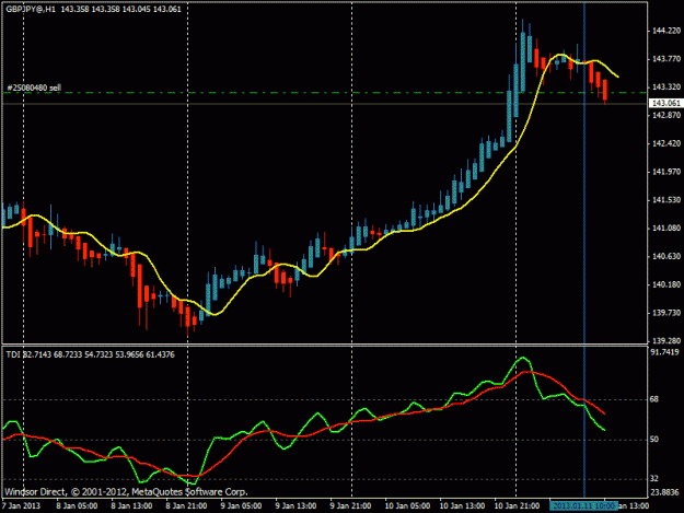 Click to Enlarge

Name: gbp jpy h1.gif
Size: 18 KB
