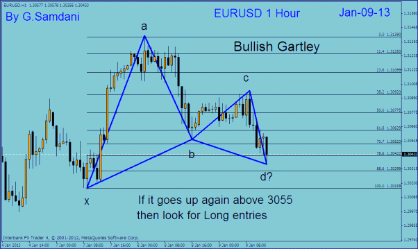 Click to Enlarge

Name: 1 h1 01-09-13 gartley.gif
Size: 23 KB