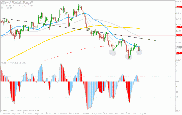 Click to Enlarge

Name: may12.euro.head&shoulkders.gif
Size: 26 KB