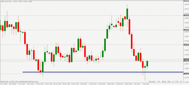 Click to Enlarge

Name: gbpaud daily long setup 11 01 2013 update.gif
Size: 22 KB
