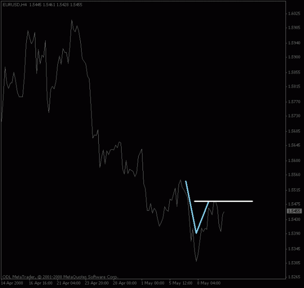 Click to Enlarge

Name: eurusd_4hour_wave.gif
Size: 8 KB