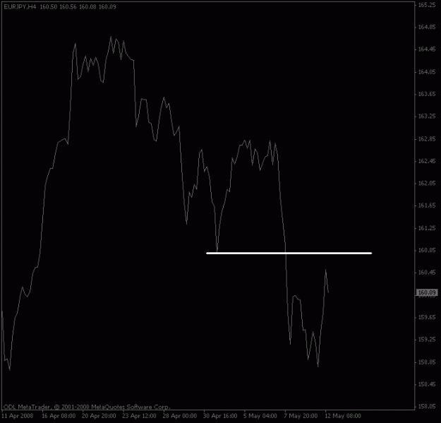 Click to Enlarge

Name: eurjpy_4hour_wave.gif
Size: 8 KB