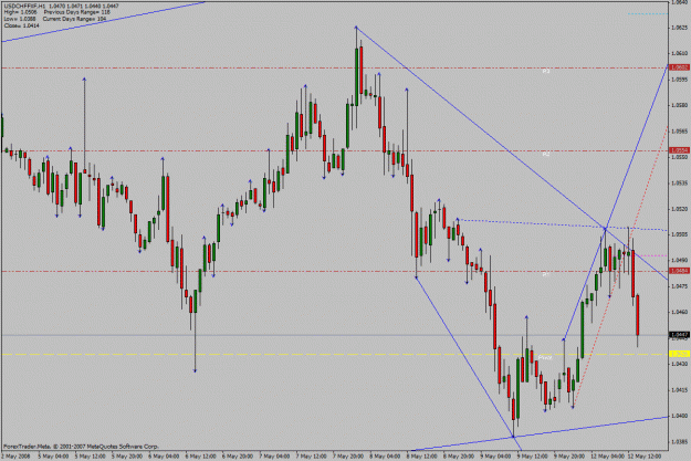 Click to Enlarge

Name: usd_chf_4h_12_05_2008_2.gif
Size: 30 KB