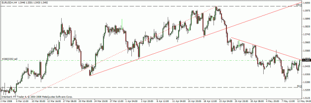 Click to Enlarge

Name: eurusd 4 hr.gif
Size: 20 KB