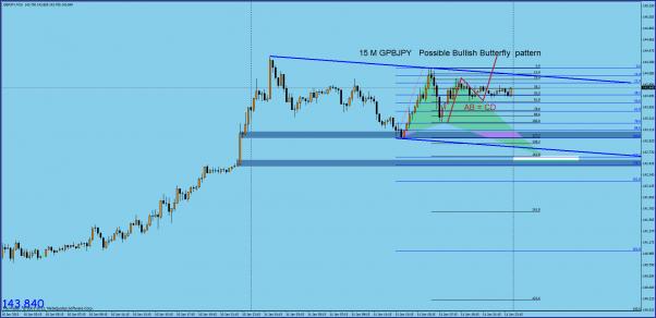 Click to Enlarge

Name: gbpjpy 15m  possible butterfly  12.1.13.jpg
Size: 90 KB