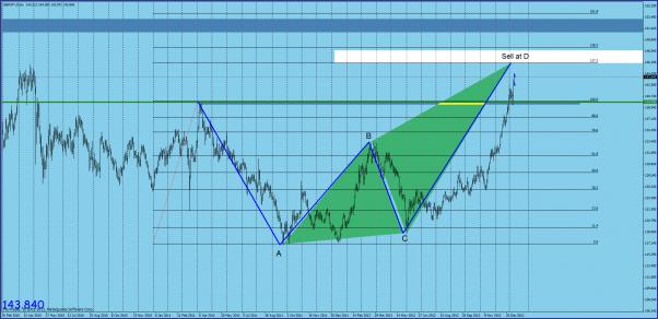 Click to Enlarge

Name: gbpjpy daily possible gartley  12.1.13.jpg
Size: 152 KB