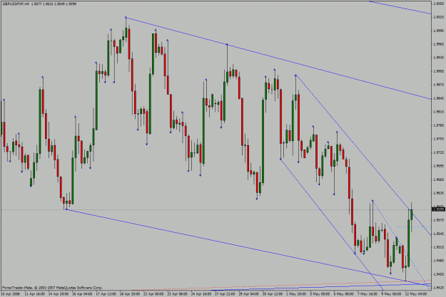 Click to Enlarge

Name: gbp_usd_4h_12_05_2008_2.gif
Size: 30 KB