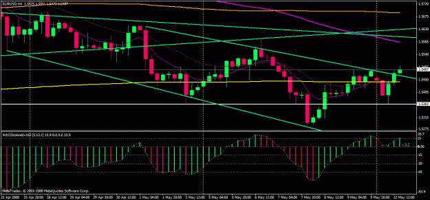 Click to Enlarge

Name: eur breakout 511.gif
Size: 24 KB