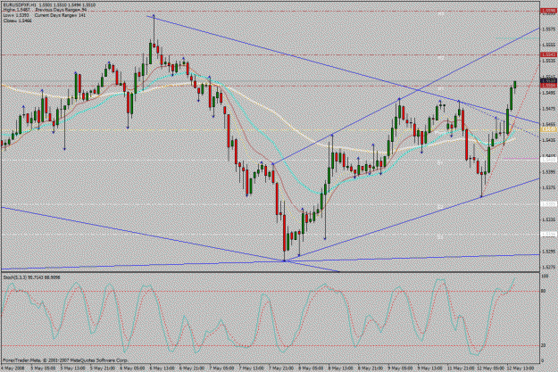 Click to Enlarge

Name: eur_usd_1h_12_05_2008_2.gif
Size: 37 KB