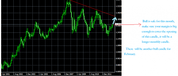 Click to Enlarge

Name: monthlycandle.png
Size: 27 KB