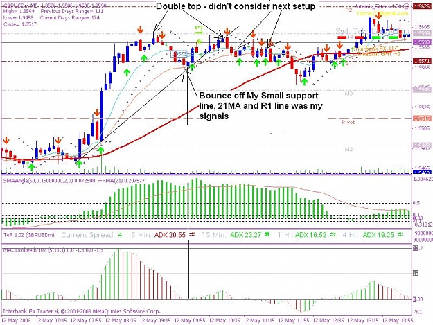 Click to Enlarge

Name: 20080512 5min trade 1jpeg.JPG
Size: 114 KB