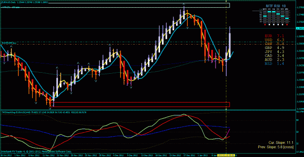 Click to Enlarge

Name: eur aud day entry tdi 1-1-2013.gif
Size: 39 KB