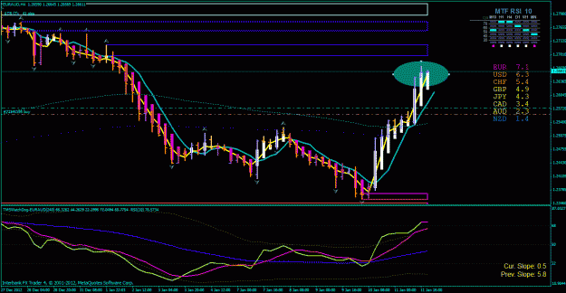 Click to Enlarge

Name: eur aud h4 add-on.gif
Size: 35 KB