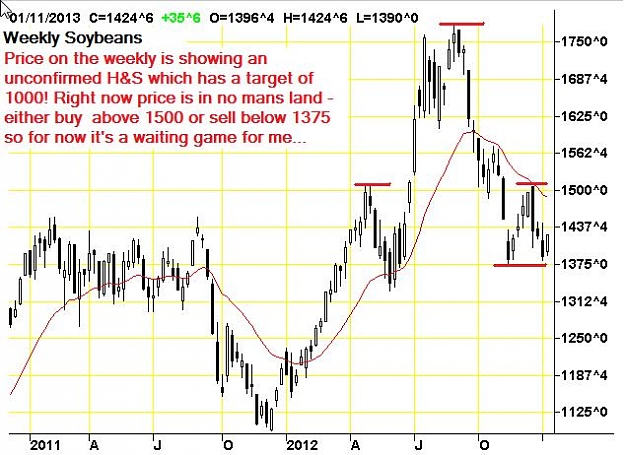 Click to Enlarge

Name: Soybeans-weekly-12012013.jpg
Size: 61 KB
