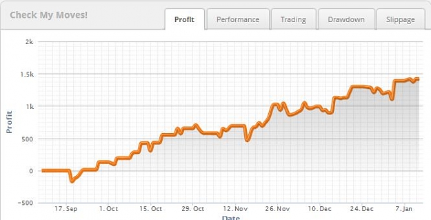Click to Enlarge

Name: EURUSD Jan 12.JPG
Size: 40 KB