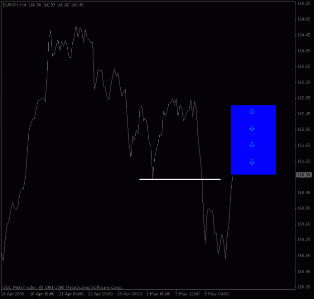 Click to Enlarge

Name: eurjpy_4hour_area.gif
Size: 9 KB