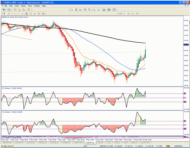 Click to Enlarge

Name: eurjpy1.gif
Size: 48 KB