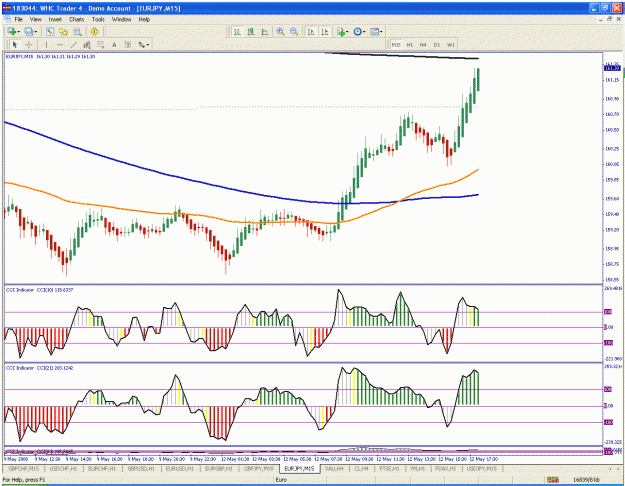 Click to Enlarge

Name: eurjpy2.gif
Size: 46 KB